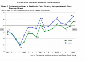 housing economy upturn