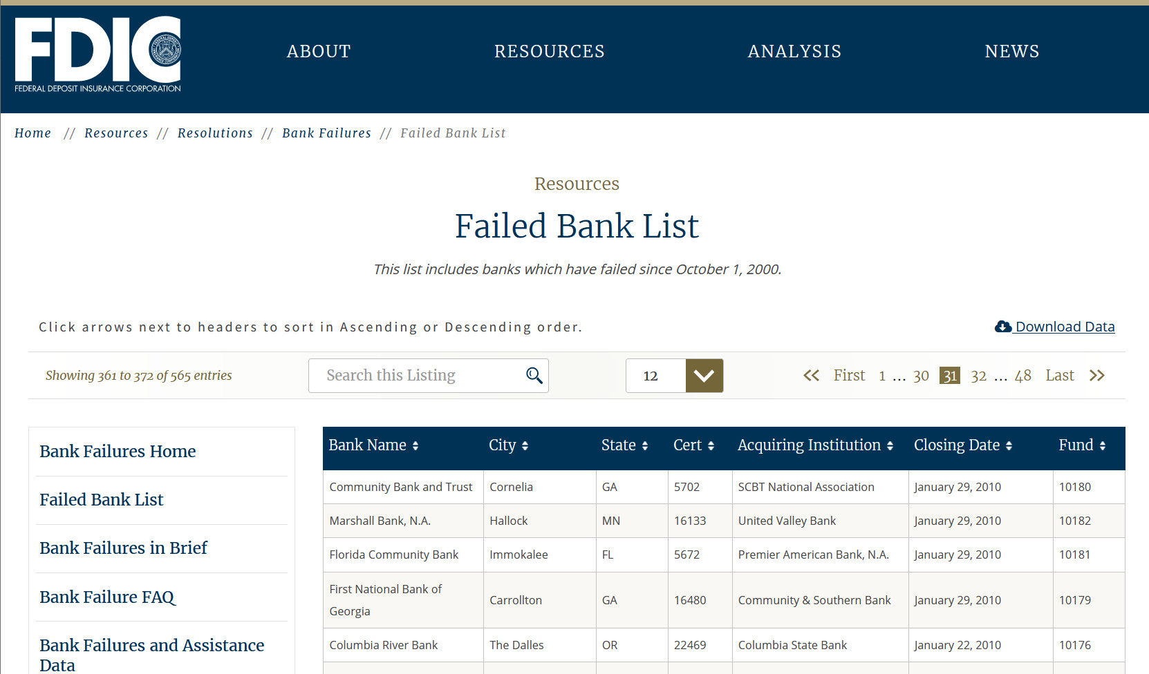 bank failures are common